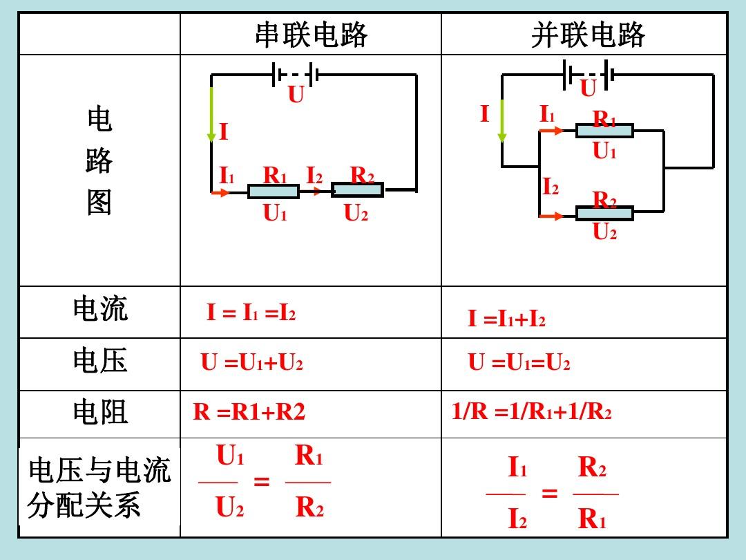 電學電功公式_物理電功三個公式_初中物理電功的公式