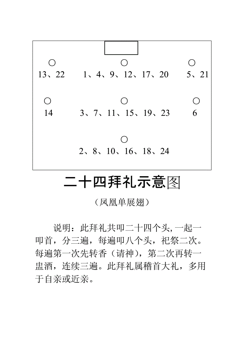 死者拜鞠躬意思是什么_祭拜死者鞠躬幾下_三鞠躬是拜死者的意思嗎