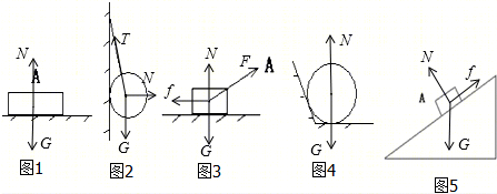 彈簧彈力示意圖怎么畫_彈簧彈力用什么表示_畫出彈簧對手的彈力示意圖