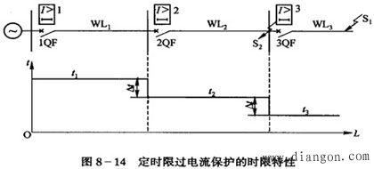 線路電流過大的原因_線路電流過大的原因_線路電流過大的原因