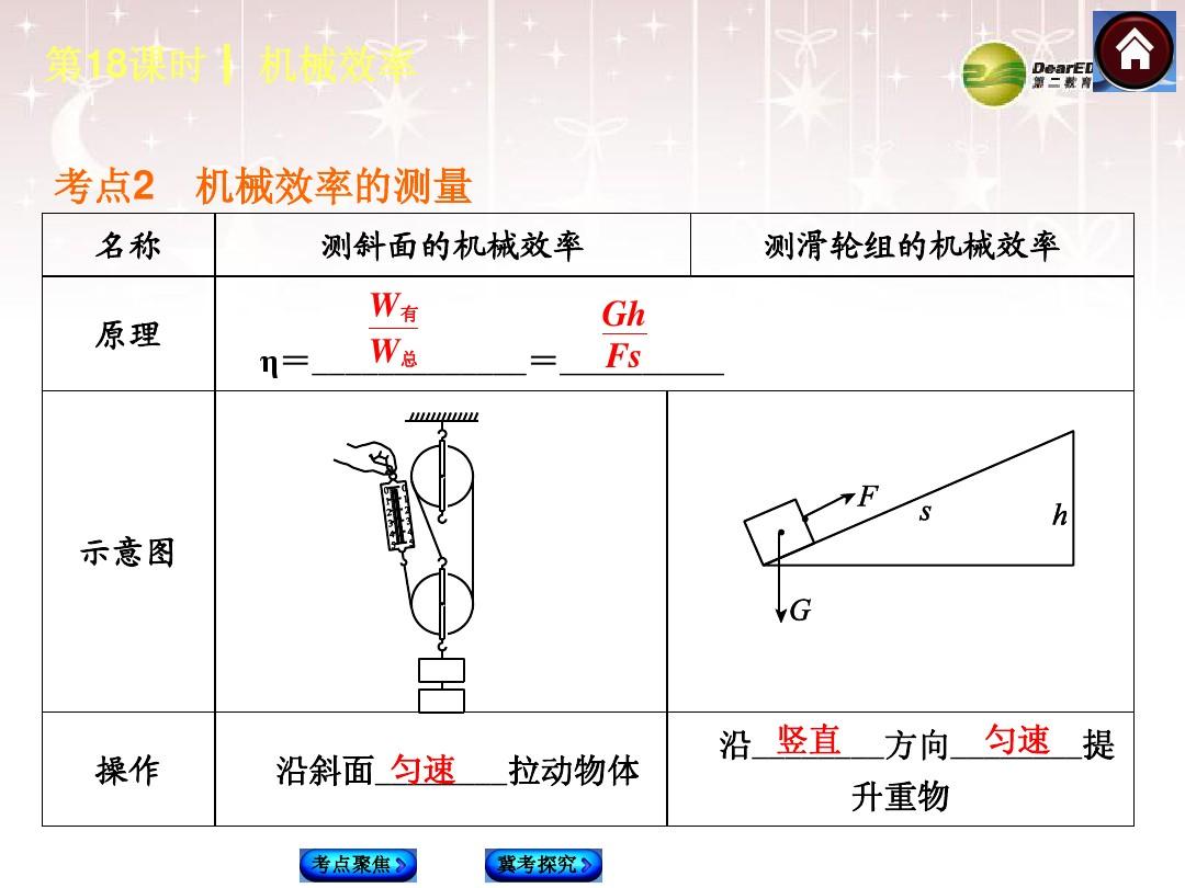 滑輪組機械效率計算公式所有_滑輪組機械效率公式大全_滑輪組機械效率練習題