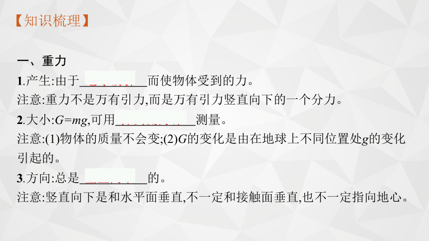 高一物理重力與彈力ppt_高中物理必修一重力彈力分析_高一物理重力與彈力教學(xué)視頻