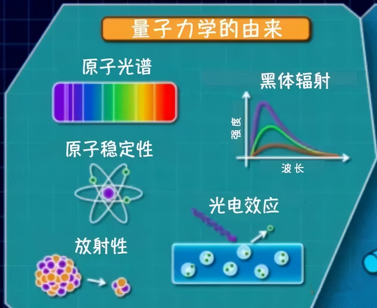 原子物理知識點總結(jié)量子理論的建立_量子論的物理原理_量子物理三大基本原則