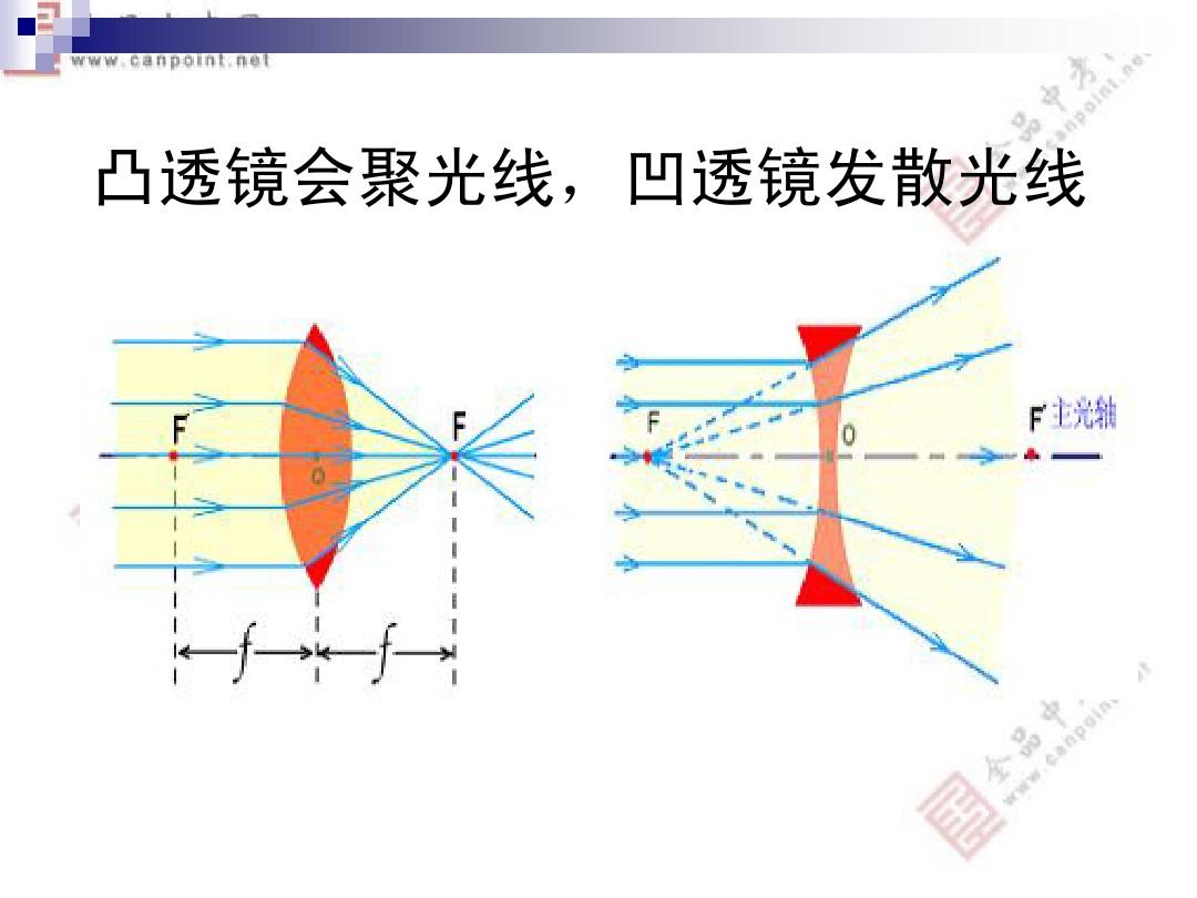 反射成像凸折射透鏡是什么_凸透鏡成像是折射還是反射_反射成像凸折射透鏡是虛像嗎