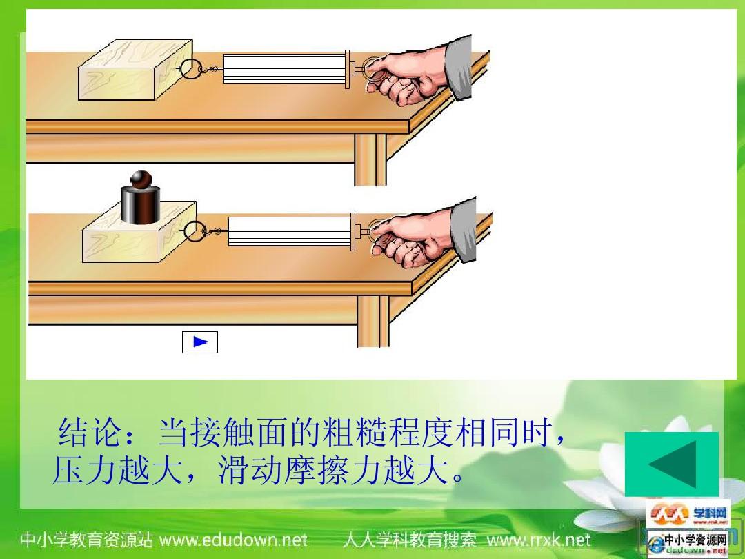 摩擦力的方向總是與接觸面相切_摩擦力接觸面是什么_摩擦力是畫在接觸面上嗎