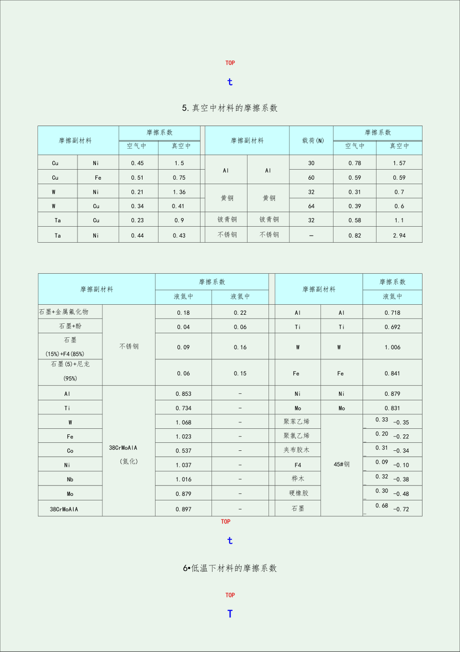 摩擦力接觸面是什么_摩擦力是畫在接觸面上嗎_摩擦力的接觸點