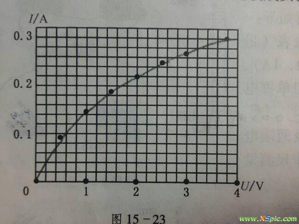 測量實驗報告電阻數據怎么寫_電阻的測量實驗報告數據_測量電阻的實驗數據