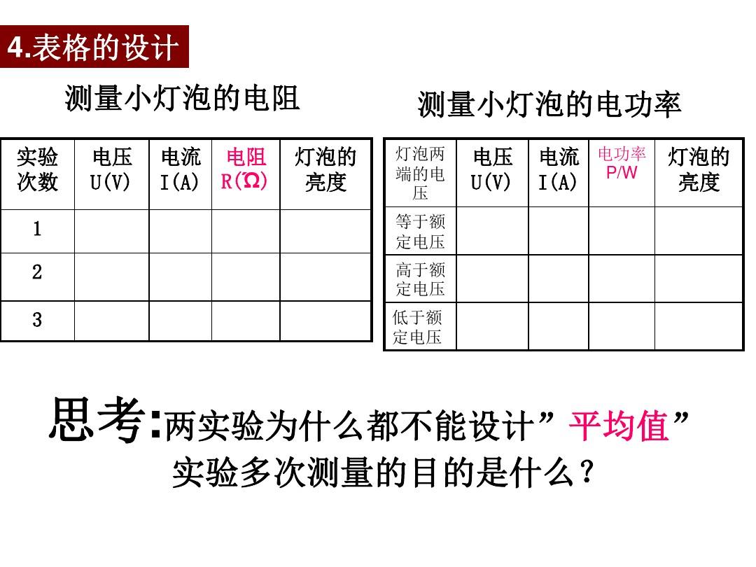測小燈泡的電功率的實驗_燈泡的電功率實驗_測量電燈泡功率的實驗視頻