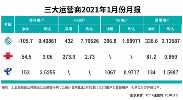 量子通訊騙局2019_量子通信怎么樣_新易盛量子通訊