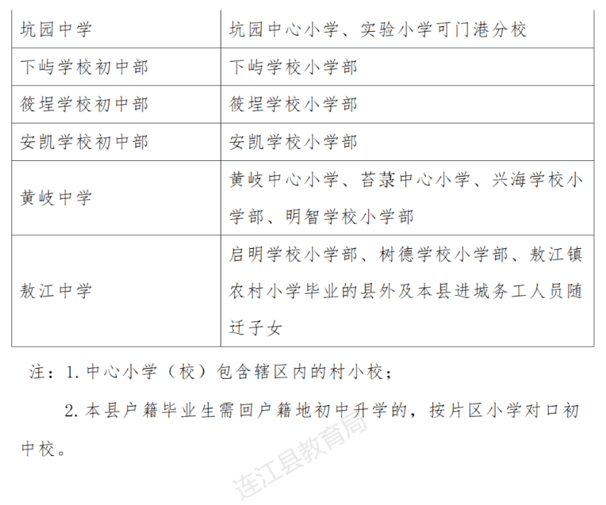 大同一中2021初中招生計(jì)劃_一中大同招生初中簡(jiǎn)章最新_大同一中初中招生簡(jiǎn)章