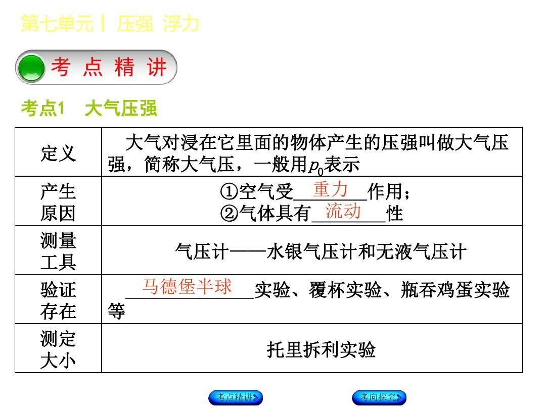 大氣壓強(qiáng)公式單位_大氣壓強(qiáng)公式單位_大氣壓強(qiáng)公式單位