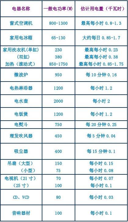 電功率單位是誰的名字_電功率的單位是什么和什么_電功率單位是大寫還是小寫