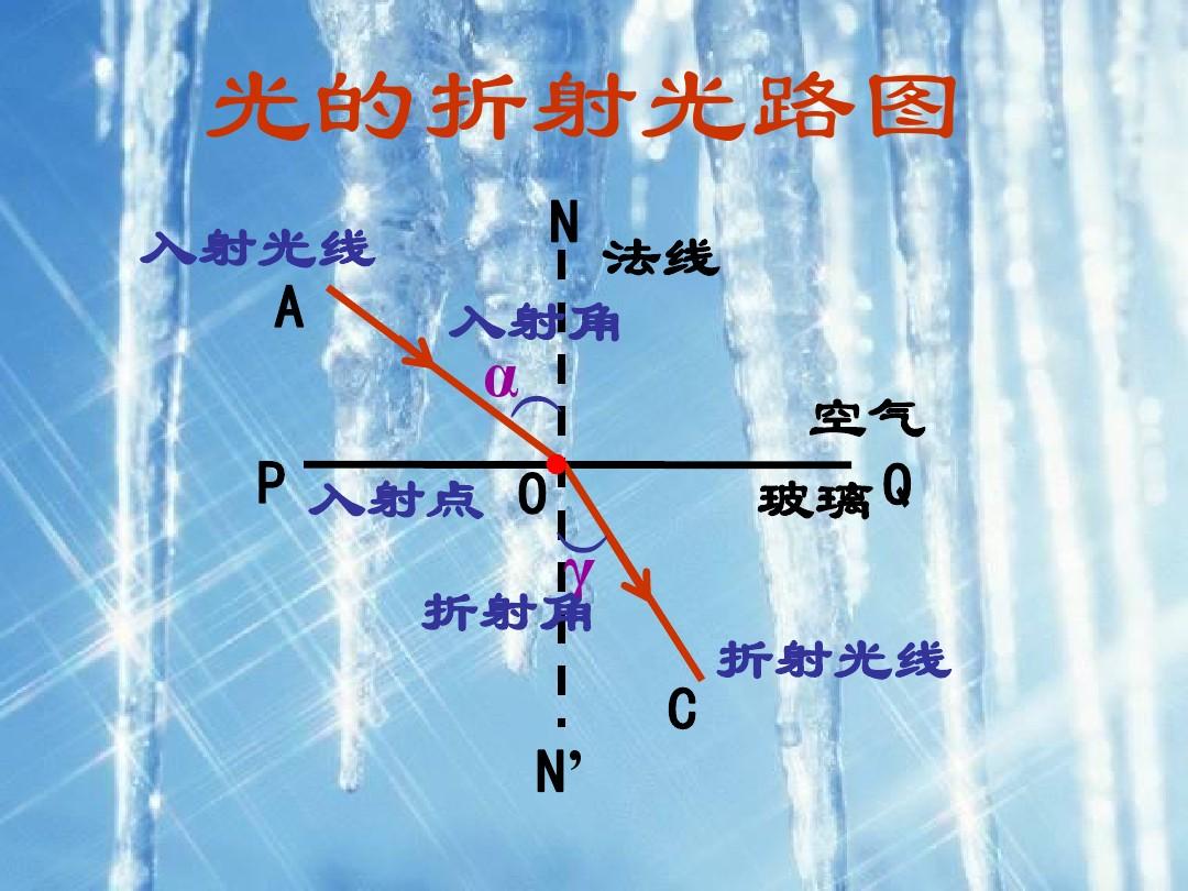 水折射實驗的過程和現象_水光折射實驗原理_水的折射率實驗報告