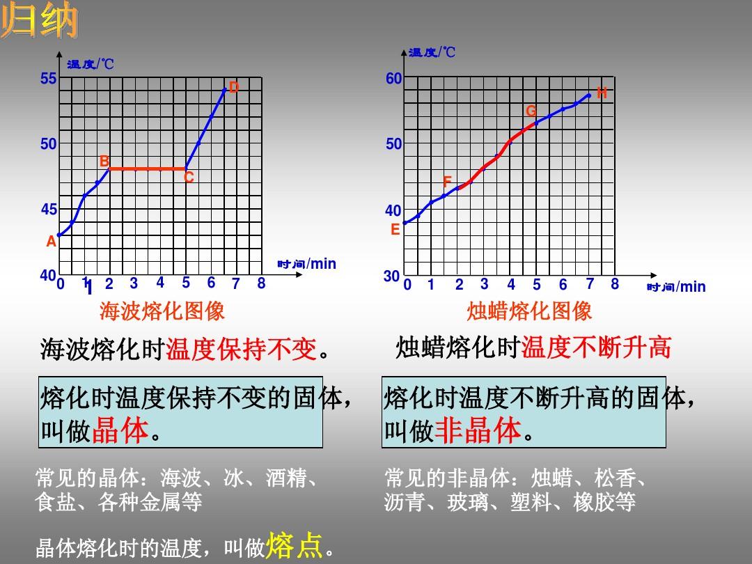 熔化和凝固教學反思_熔化和凝固教學反思_熔化和凝固教學反思