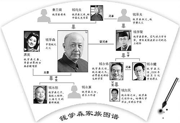 楊振寧家族中的名人_楊振寧家族中的名人_楊振寧家族中的名人