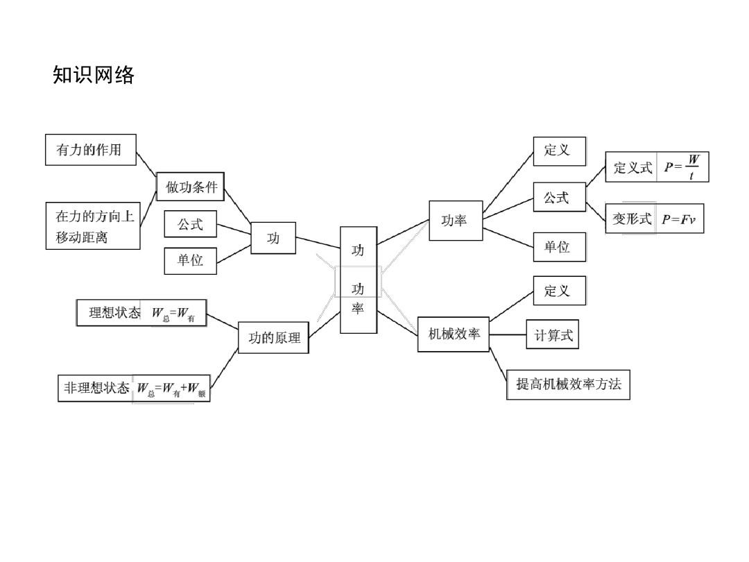 八年級機械效率知識點_機械效率知識點總結(jié)_機械效率教學(xué)視頻優(yōu)質(zhì)示范課