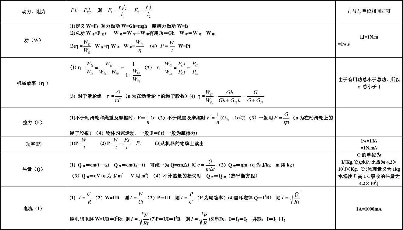 中考物理公式必背_中考物理常用公式_中考常用的物理公式