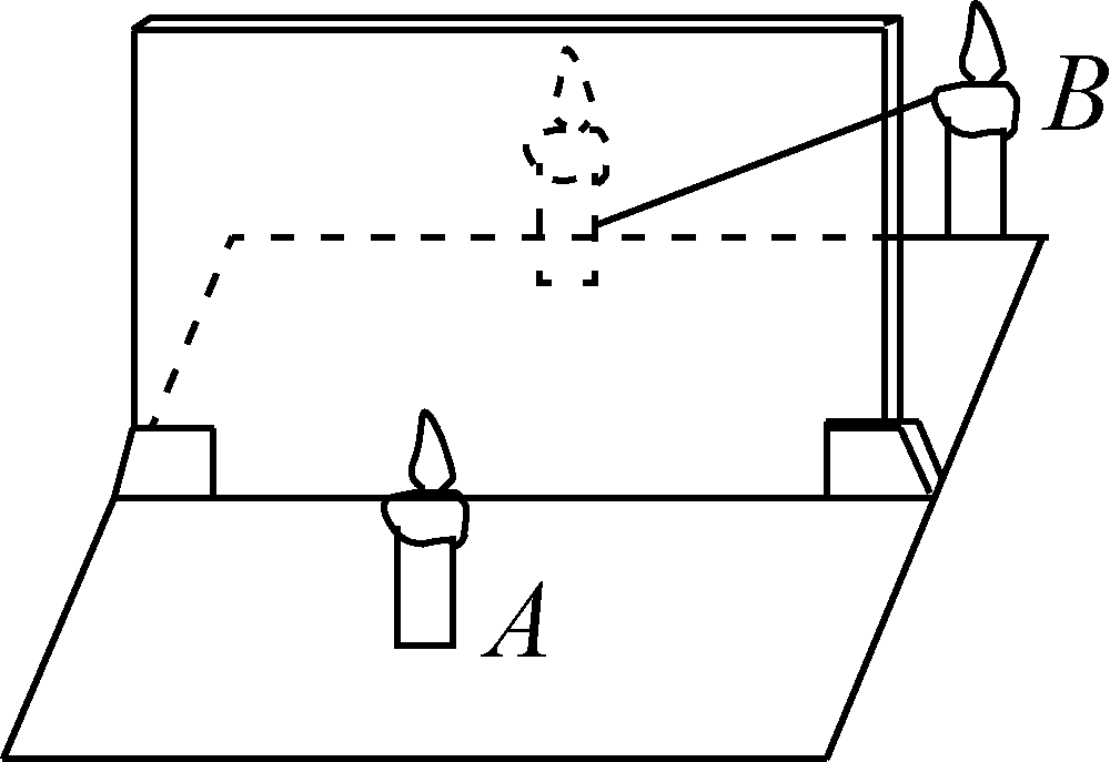 研究平面鏡成像特點(diǎn)的實(shí)驗(yàn)_研究平面鏡成像特點(diǎn)的實(shí)驗(yàn)_研究平面鏡成像特點(diǎn)的實(shí)驗(yàn)
