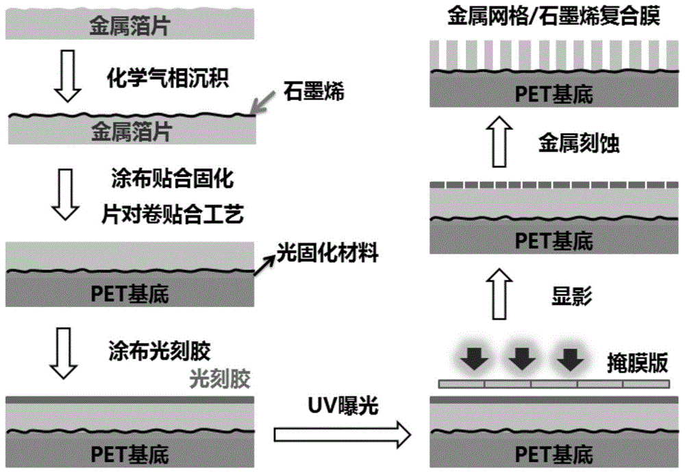 薄膜制備_制備薄膜的方法_旋涂法制備薄膜