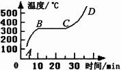 水的密度跟溫度的表格_密度符號怎么在表格里打出來_水密度與溫度對照表的出處