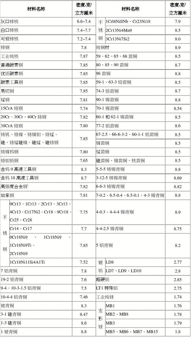 水密度與溫度對照表的出處_水的密度跟溫度的表格_密度符號怎么在表格里打出來