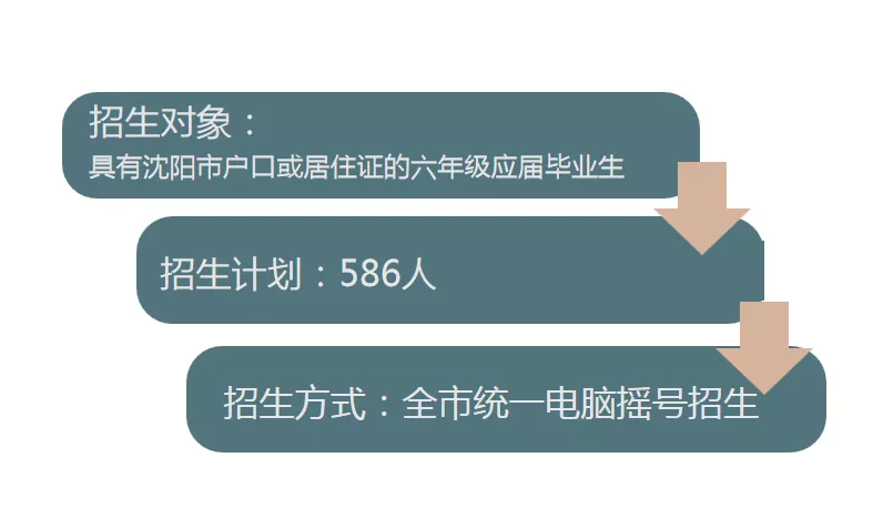 大同一中2021初中招生計(jì)劃_一中大同招生初中簡(jiǎn)章最新_大同一中初中招生簡(jiǎn)章