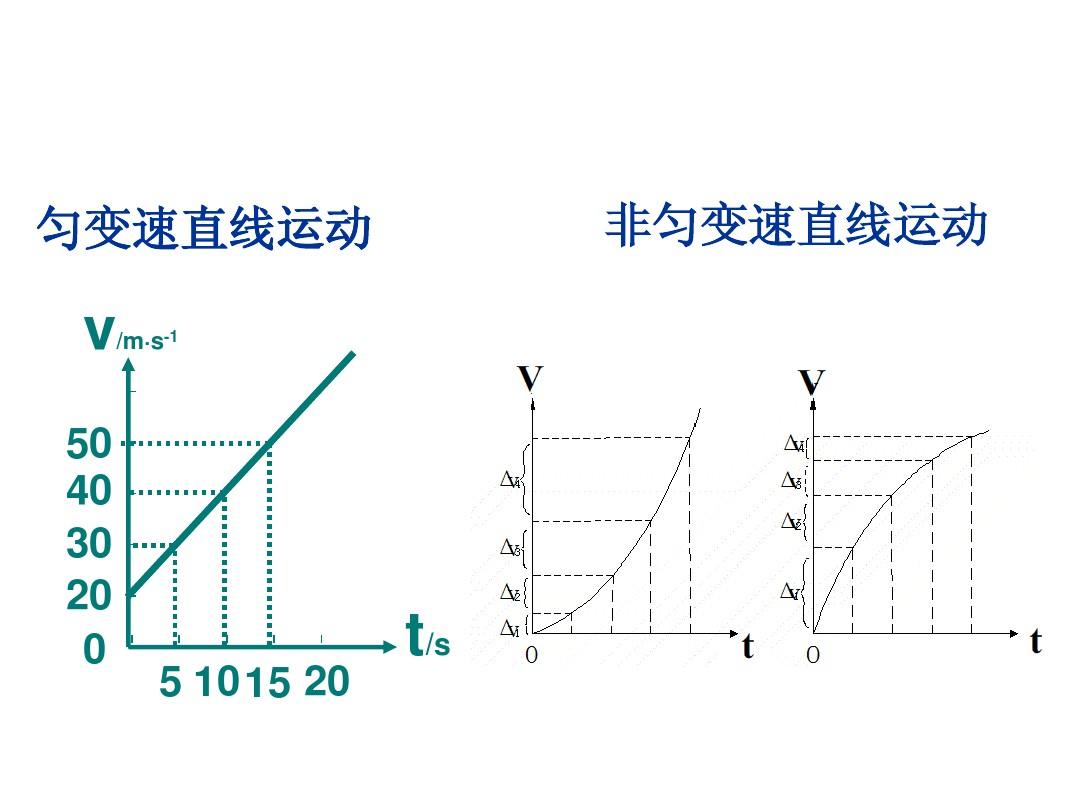 小車物理加速實驗度怎么算_物理實驗小車加速度_小車物理加速實驗度是多少