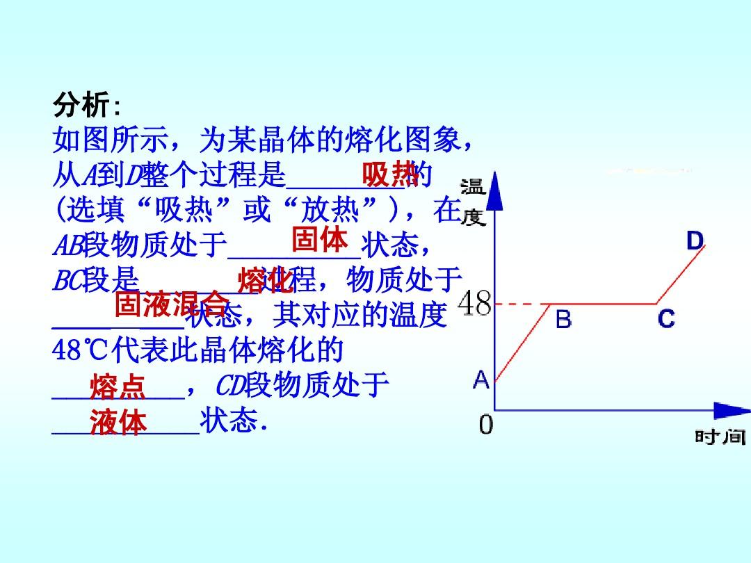 熔化和凝固圖像及應(yīng)用_凝固圖像熔化分析方法_熔化和凝固的圖像分析