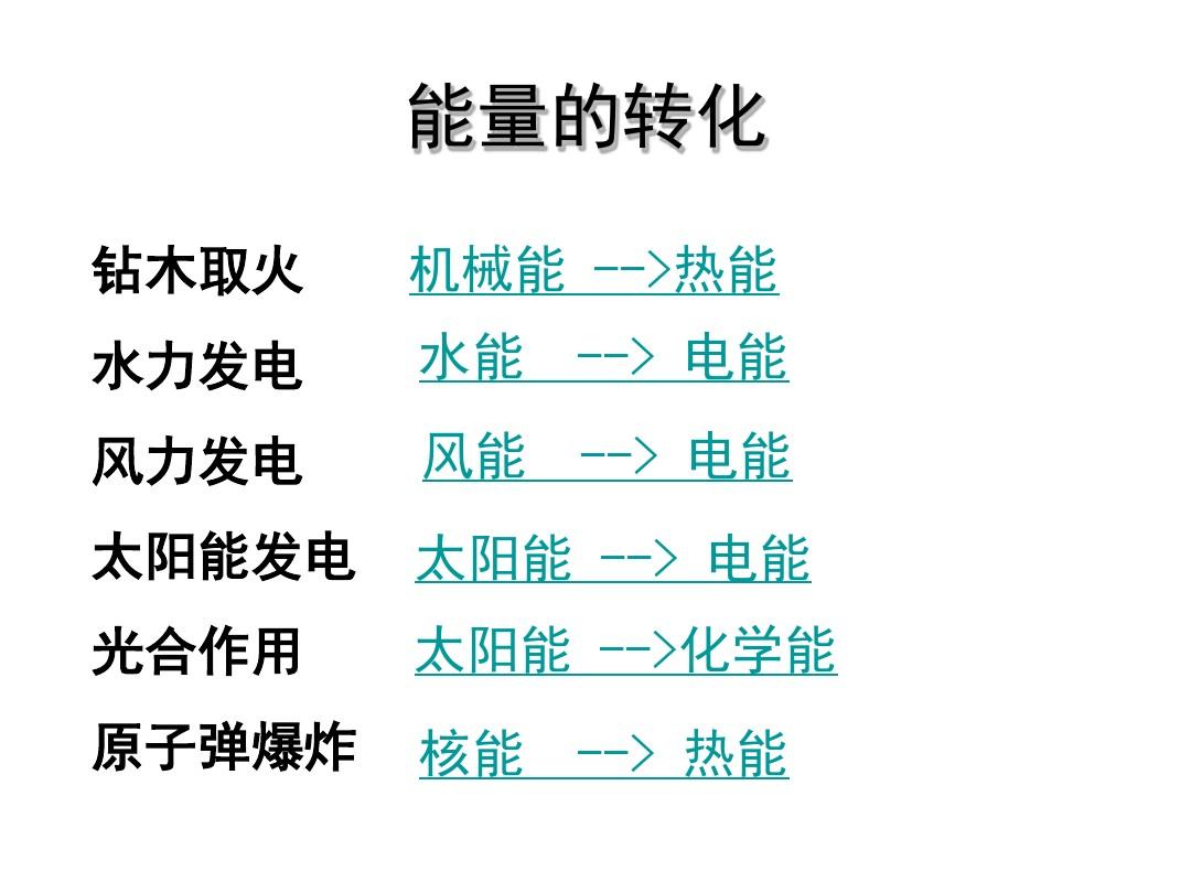 動(dòng)量守恒定律推論_動(dòng)量守恒證明_動(dòng)量定理證明動(dòng)量守恒