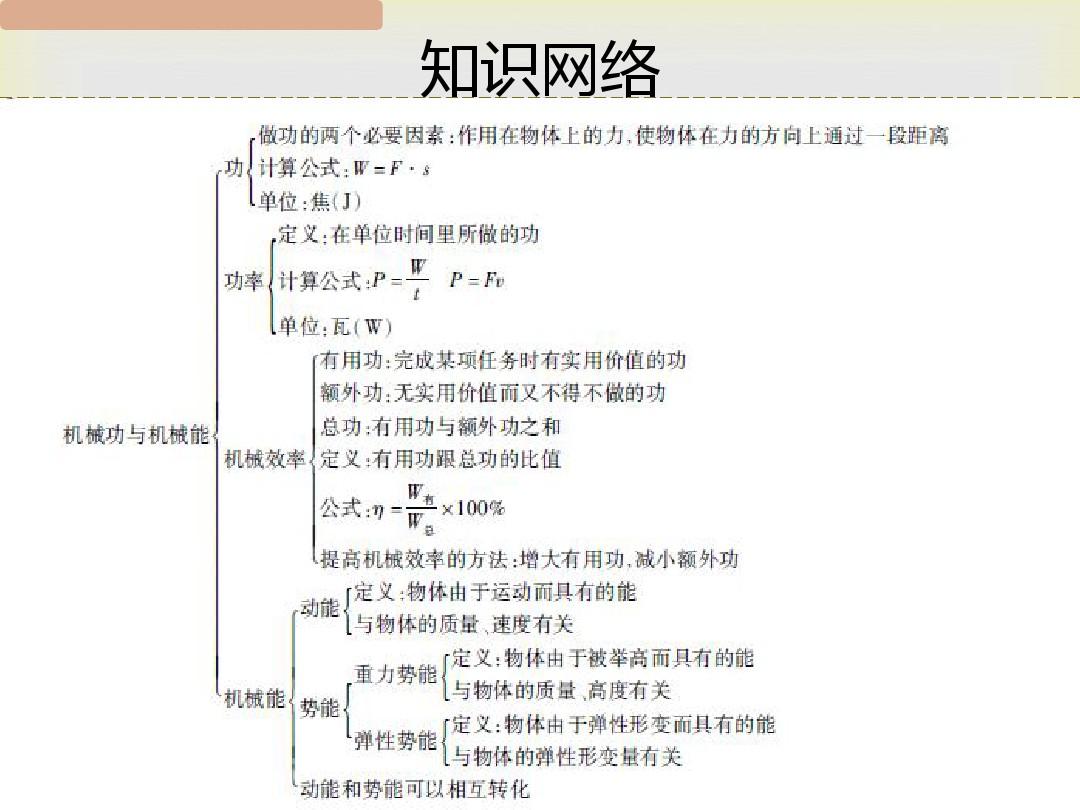 物理機械效率η怎么讀_物理機械效率_物理機械效率視頻講解