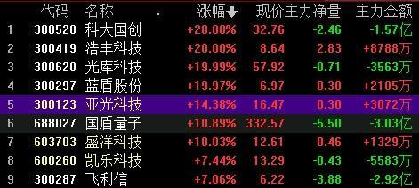 藍盾量子通信業務_量子通訊騙局2019_藍盾股份量子通訊