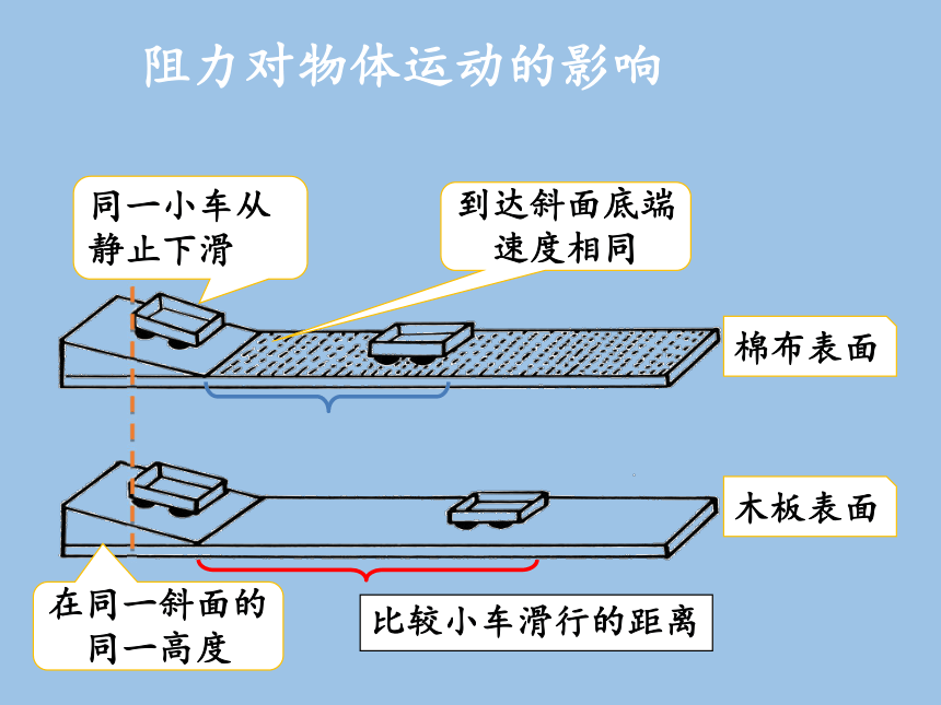 牛頓定律思維導圖_牛頓第一定律教學設計思路_牛頓定律知識框架