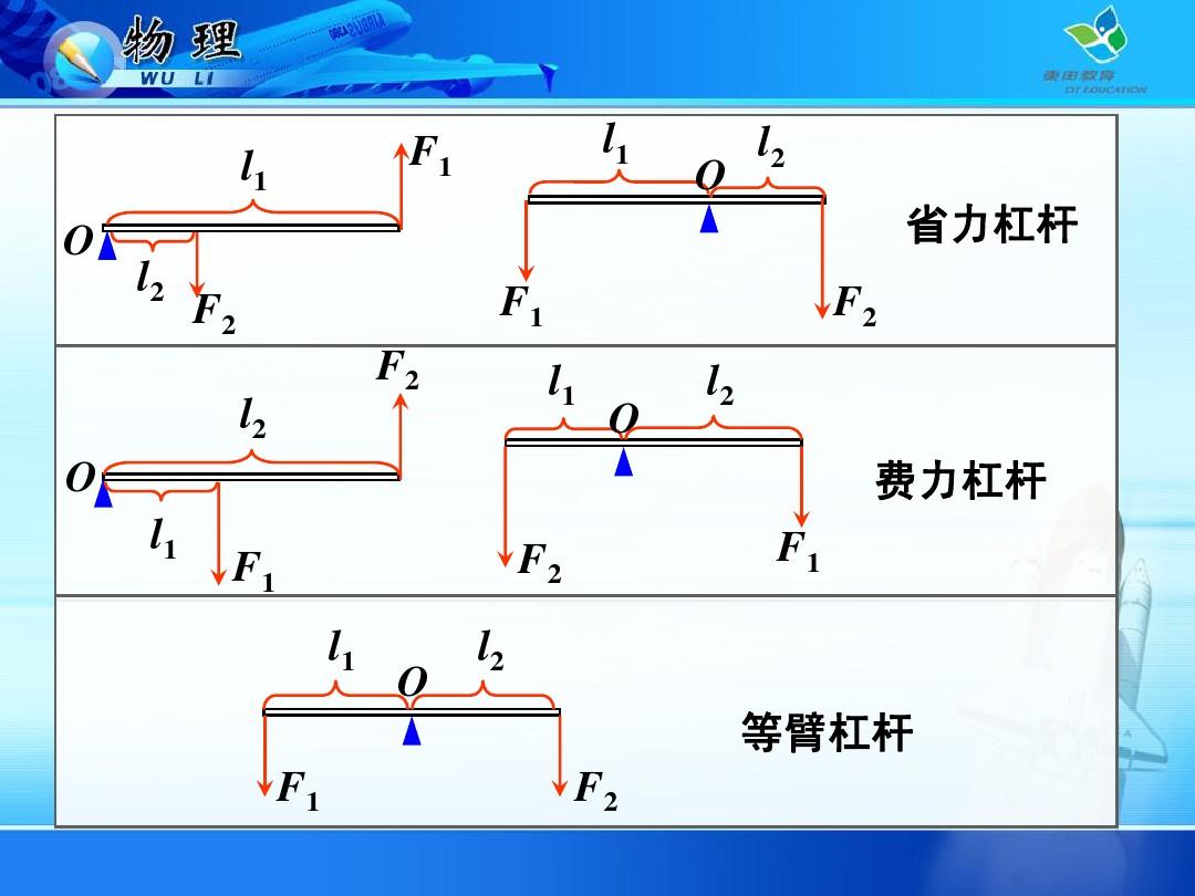 初中物理簡單機械機械效率_初中物理機械效率視頻講解_初中物理機械效率典型題及答案