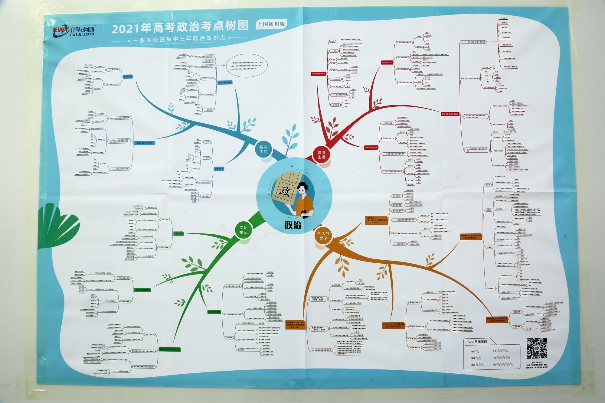 物理結(jié)構(gòu)圖的畫法_初中物理知識(shí)點(diǎn)匯總結(jié)構(gòu)圖_物理結(jié)構(gòu)圖和邏輯結(jié)構(gòu)圖