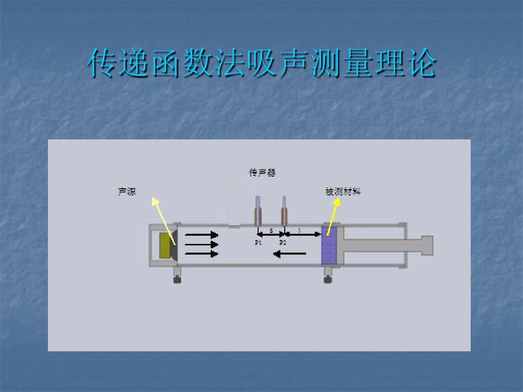 聲的利用與傳播教學視頻_視頻傳播規律_視頻傳播聲教學利用什么技術