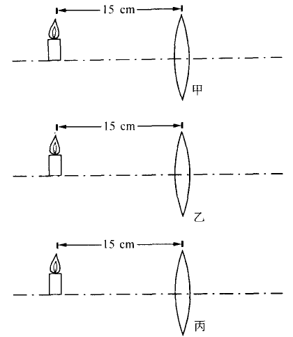 凸透鏡成像規律的說課稿_凸透鏡成像規律說課稿_凸透鏡成像說課視頻