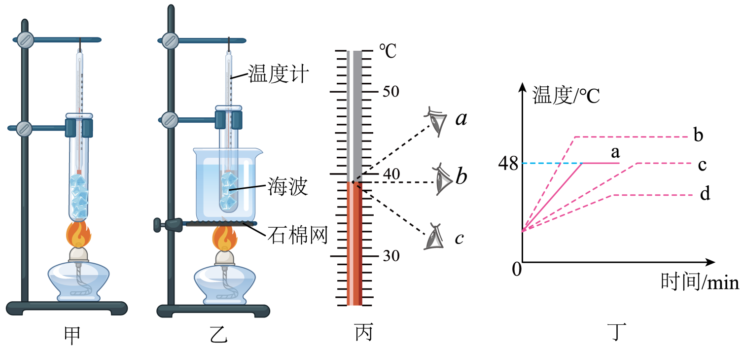 晶體凝固熔化實驗原理_晶體熔化和凝固實驗_晶體的熔化和凝固實驗