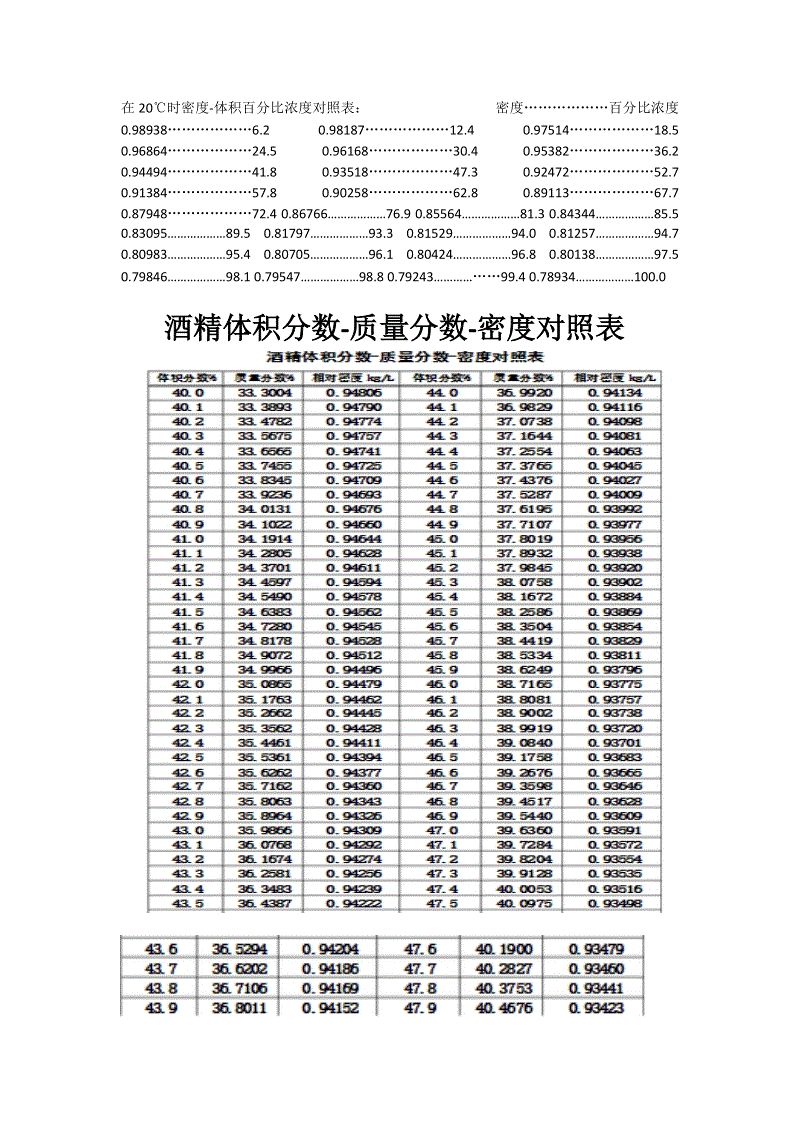 求鹽水密度的公式_密度鹽水計算方法_鹽水的密度怎么計算