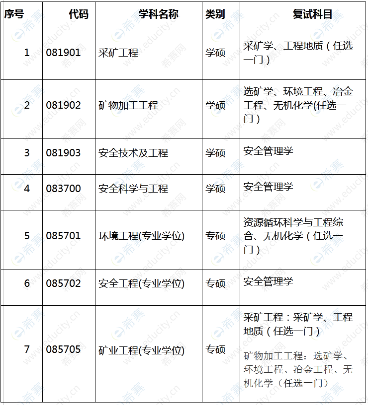 華北理工大學物理學院_華北理工大學物理網站_華北理工物理大學網站登錄