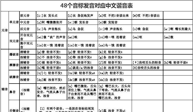 物理位移符號(hào)讀音_物理的英語(yǔ)怎么讀音_照片的英語(yǔ)讀音英語(yǔ)怎么發(fā)音