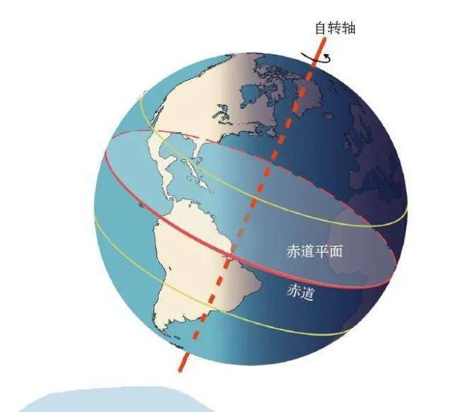 北極赤道重力加速度_赤道與北極_北極赤道在地球儀上的位置