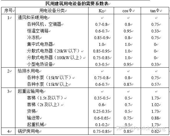 初中物理電功率變形公式_電功率的所有公式以及變形式_電功率的計算公式變形