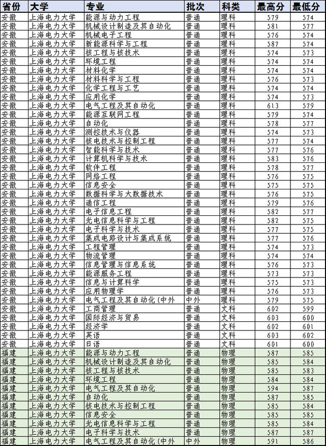 華北理工大學(xué)物理學(xué)院_華北理工物理大學(xué)網(wǎng)站官網(wǎng)_華北理工大學(xué)物理網(wǎng)站