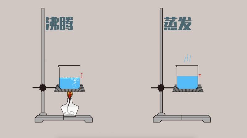 熔化和凝固的不利影響_凝固熔化舉例_熔化和凝固的弊端