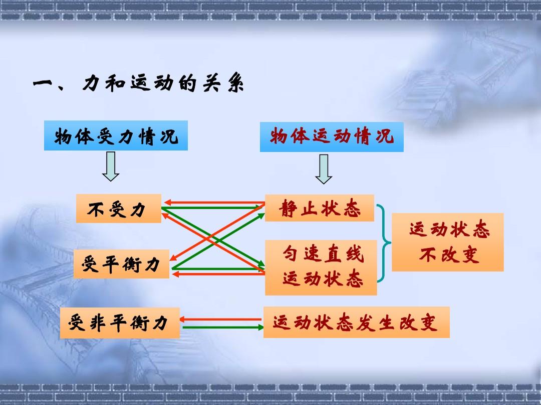 牛頓第一定律的意義_牛頓定律分別是什么_牛頓定律的意義
