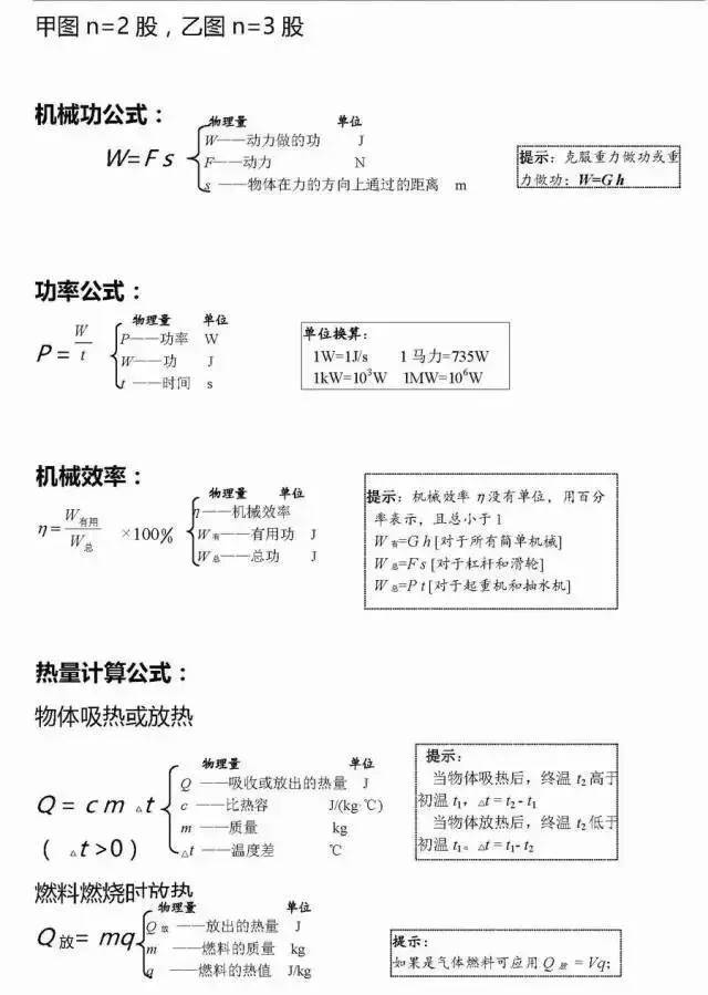 初學物理的方法_初學物理的方法_初學物理的方法
