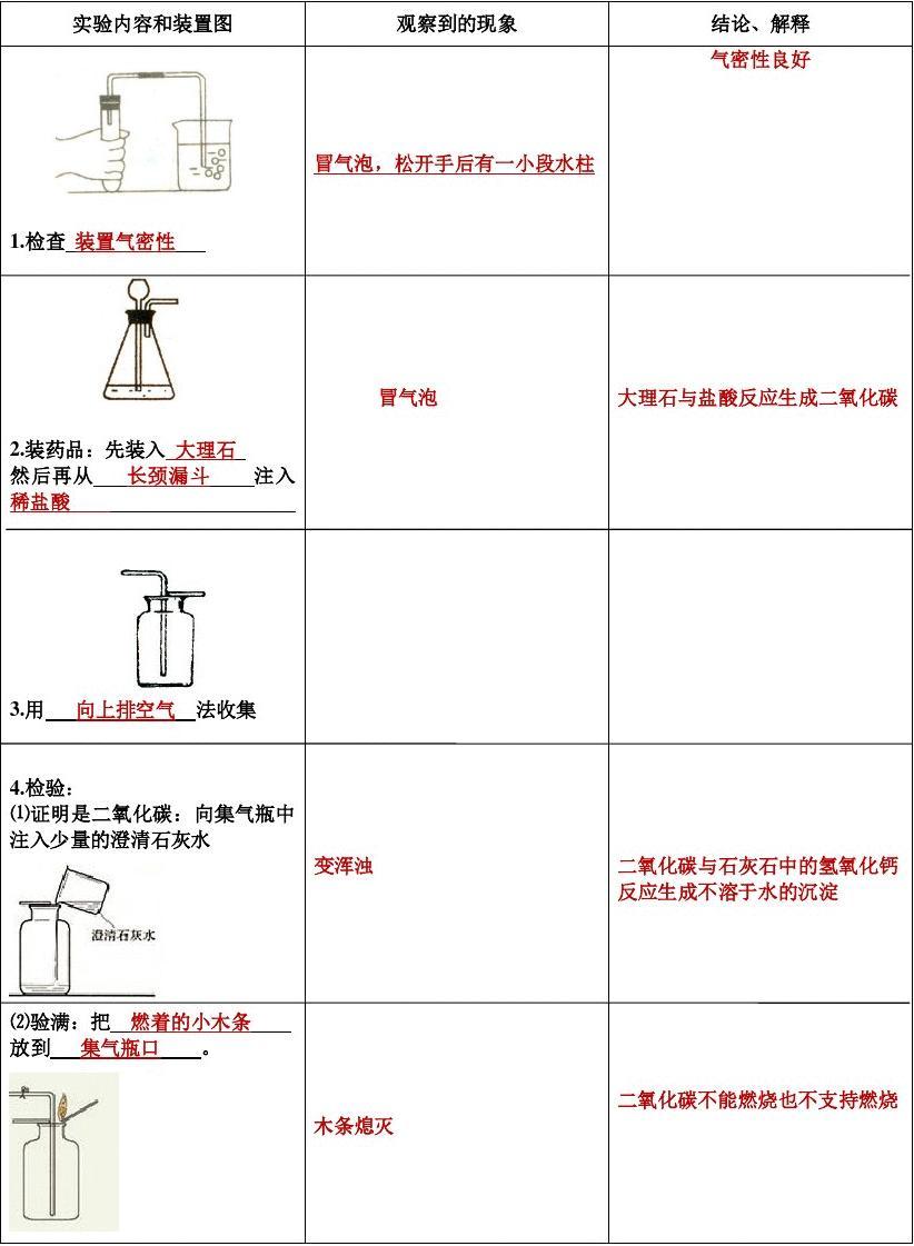 二氧化碳制取實驗視頻_二氧化碳制取實驗視頻_二氧化碳制取實驗視頻