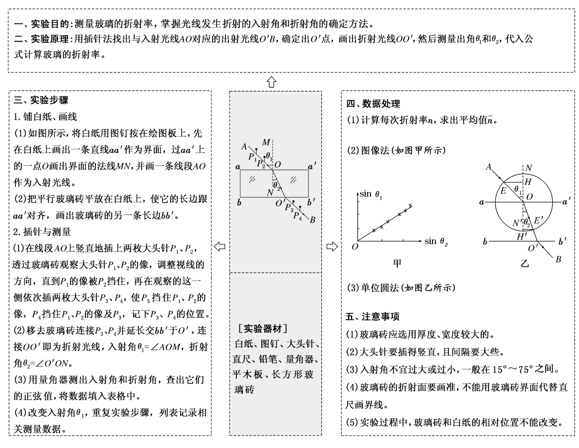 電阻的測量教學設計_電阻的測量教學設計_電阻的測量教學設計