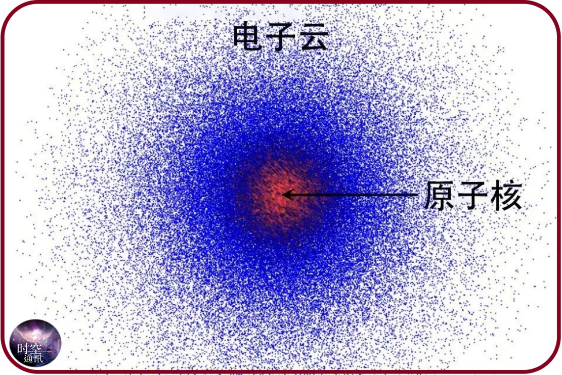 量子糾纏和糾纏態(tài)_量子物理糾纏什么意思_糾纏量子是什么意思