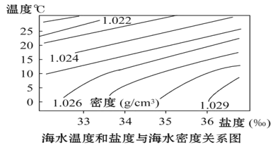 水的密度與溫度的關(guān)系_水的密度與溫度的關(guān)系_水的密度與溫度的關(guān)系
